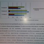 Иллюстрация №1: Социально-педагогическая деятельность с неблагополучными семьями в общеобразовательном учреждении (Дипломные работы - Педагогика).