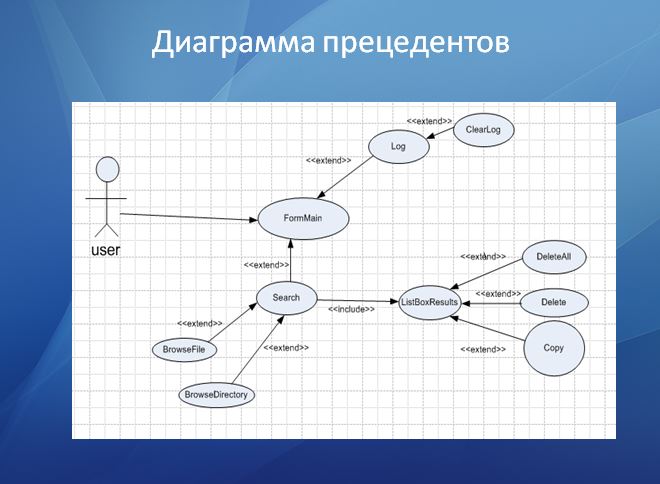 Диаграмма прецедентов игры