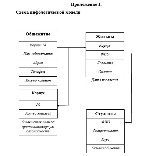 База данных общежитие схема