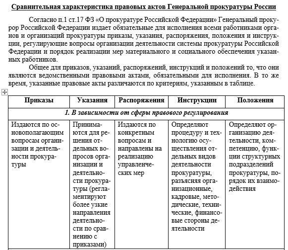 Характеристика акта