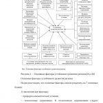 Иллюстрация №2: Особенности и проблемы федеральной поддержки экономики Сибири (Курсовые работы - Другие специализации).