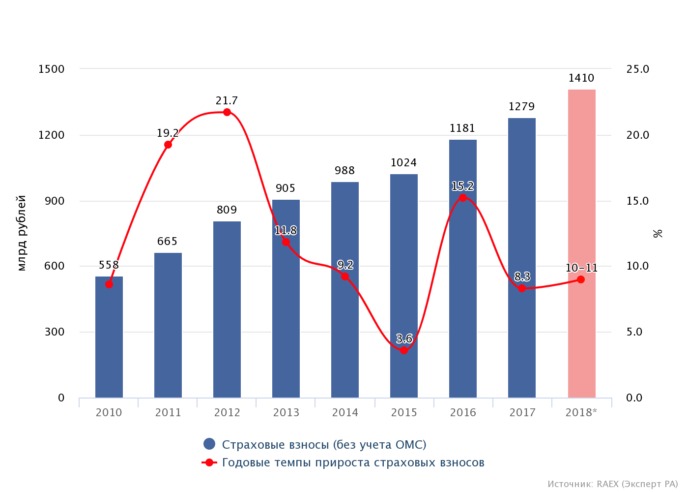 Развивающиеся рынки россии