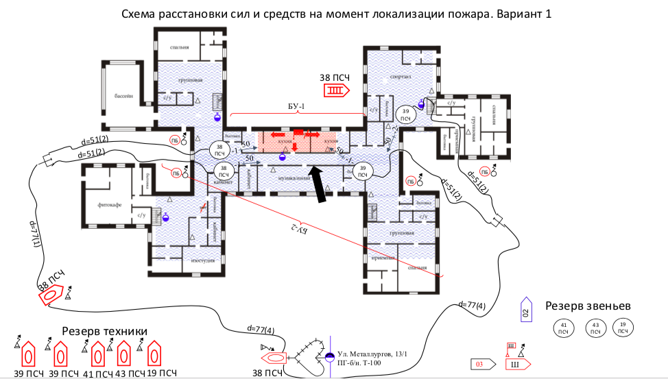 Схема расстановки сил и средств при тушении пожара