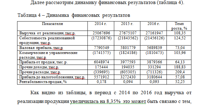 Эффективность участия государства в проекте с точки зрения расходов и доходов