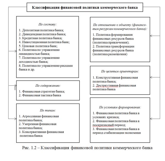 Специализированный банк создаваемый для кредитования рисковых проектов