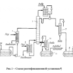 Иллюстрация №2: Расчёт ректификационной колонны для разделения смеси хлороформ – бензол (Курсовые работы - Гидравлика, Технологические машины и оборудование).