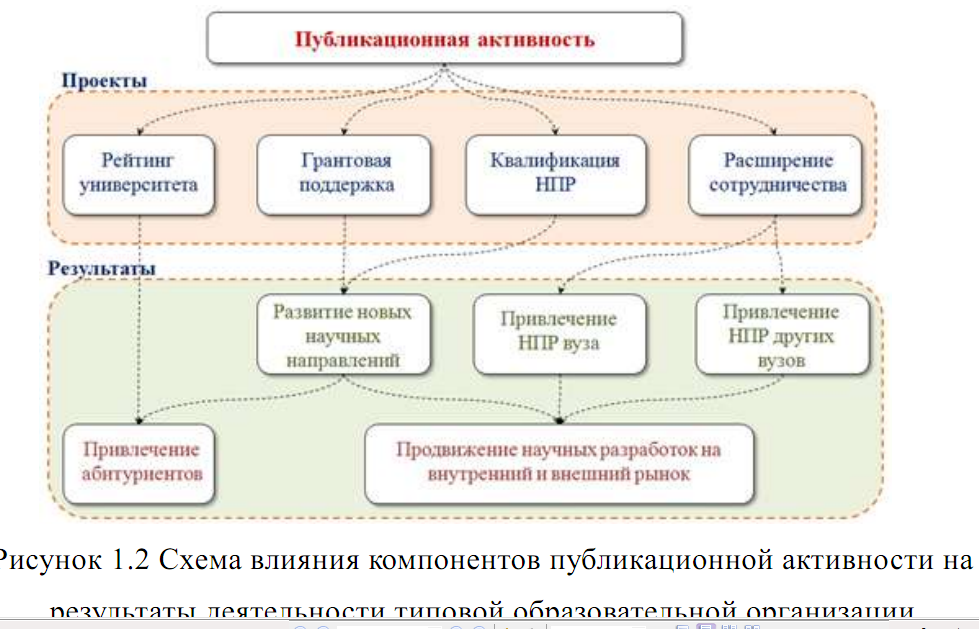 Активность проекта