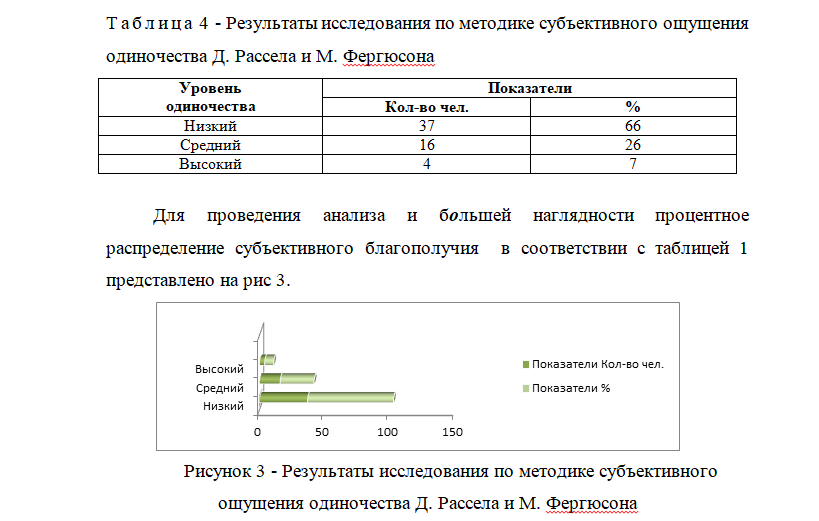 Одиночество рассела и фергюсона