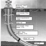 Иллюстрация №1: Применение многосоставного поинтервально-направленного гидроразрыва пласта на Тевлино-Русскинском месторождении для увеличения нефтеотдачи пласта на кустовой площадке 331/8574 (Дипломные работы - Нефтегазовое дело).