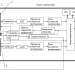 Иллюстрация №1: Двухспектральная система видеонаблюдения (Дипломные работы - Инженерные сети и оборудование).