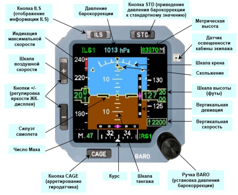 Название детектора. Системы индикации самолета. Индикатор крена в самолете. Приборы отображения информации. Многофункциональный пульт индикации Авиация.