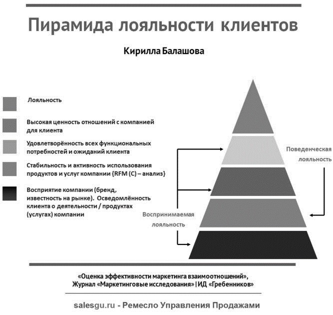 Потребности удовлетворяемые в сфере гостиничного бизнеса презентация