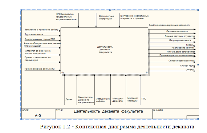 План контекстной лекции пример