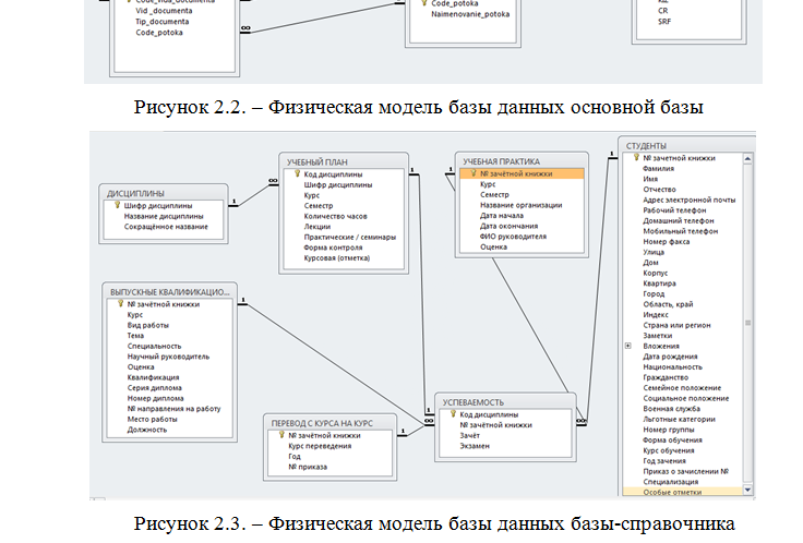 Учебный план документоведение