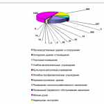 Иллюстрация №2: Повышение качества медицинского обслуживания в Республике Башкортостан (Дипломные работы - Менеджмент).