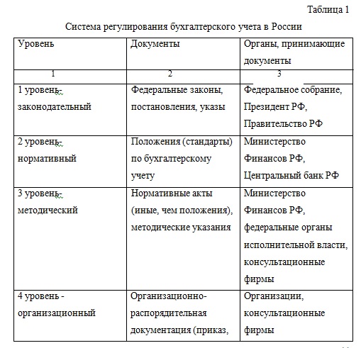 Презентация к дипломной работе бухгалтерский учет