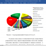 Иллюстрация №2: Формы финансирования инвестиционных проектов и их особенности в России (Курсовые работы - Инвестиции, Финансы).