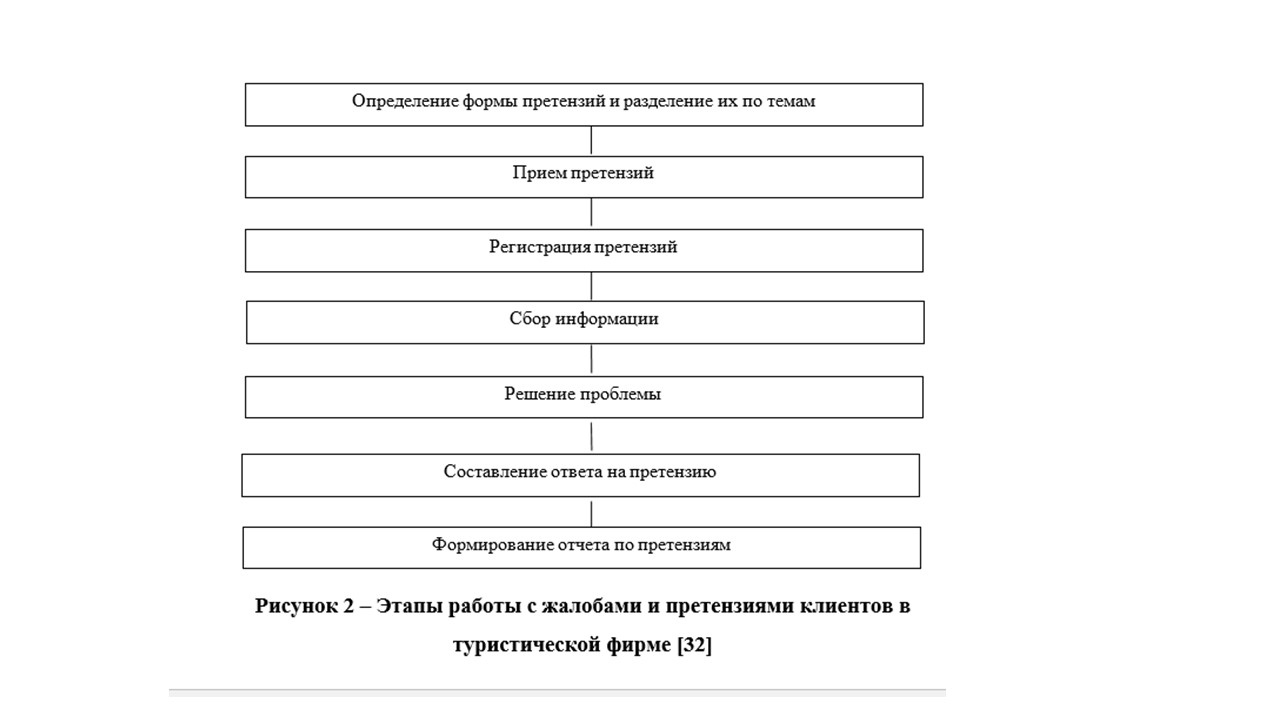 Договорной план фирмы по организации тура