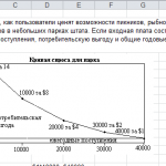 Иллюстрация №1: Задача по инженерной экономике 10.22 (Решение задач - Экономика предприятия).