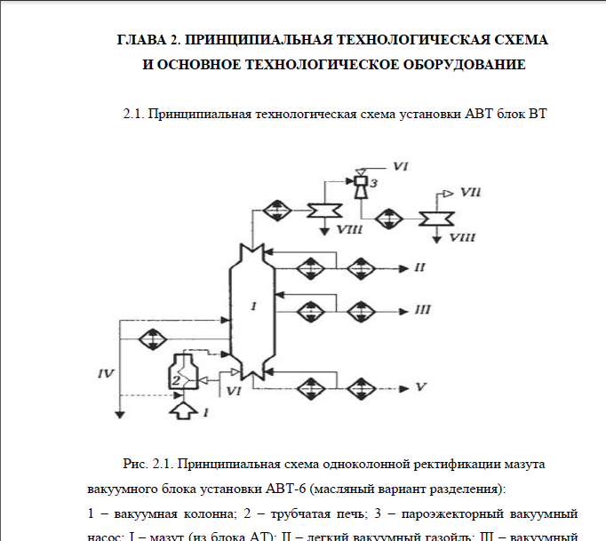 Вакуумная перегонка мазута схема