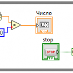 Иллюстрация №2: Циклы. Структура выбора. Формульный блок в LabView. (Лабораторная работа - Автоматизация технологических процессов).