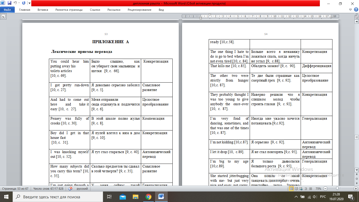 список работ перевод