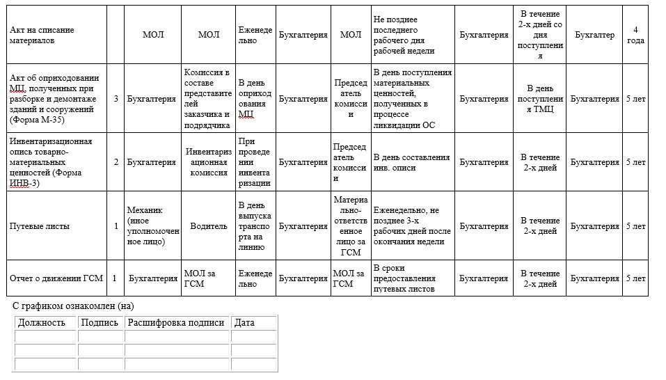 Список участников образец