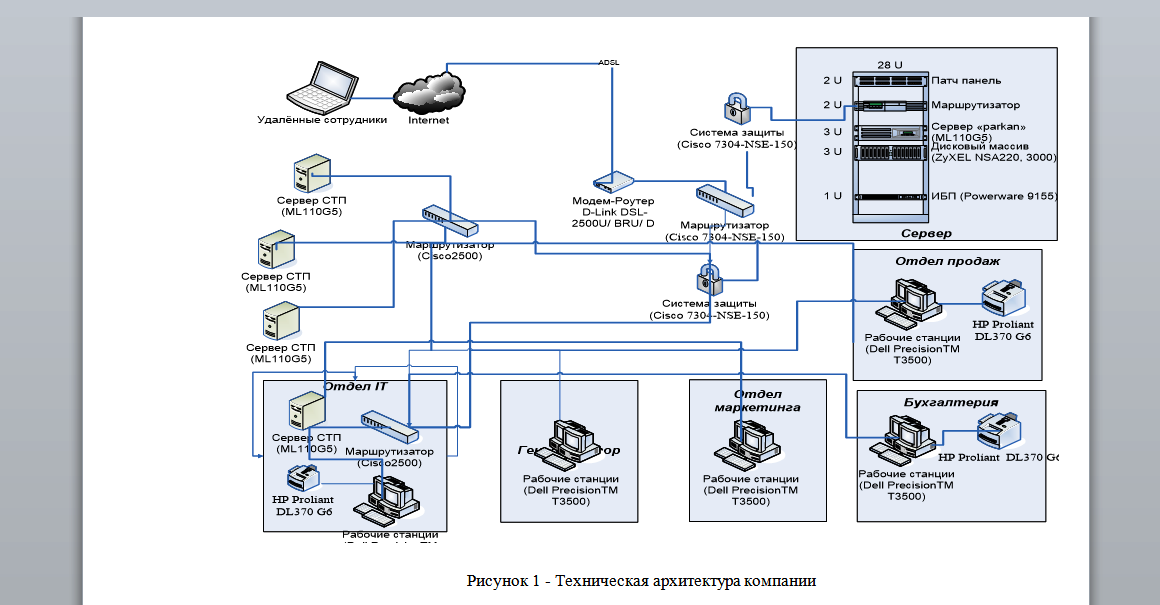 Иллюстрация №3: Разработка системы обеспечения информационной безопасности в организации (на примере АО «KEGOC», г. Астана, Республика Казахстан) (Дипломные работы - Информационная безопасность).