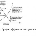 Иллюстрация №1: Функции государства в рыночной экономике (Курсовые работы - Экономическая теория).