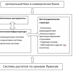 Иллюстрация №1: Развитие платежных систем: международный опыт и российская практика (Дипломные работы - Экономика).