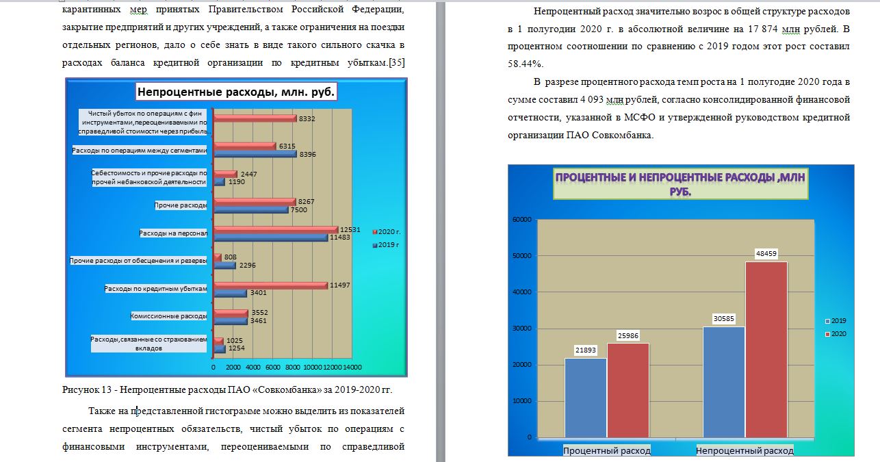 Методы анализа финансового результата деятельности банка ПАО «Совкомбанк»,  купить и скачать готовую дипломную работу по банковскому делу за 2500 руб.