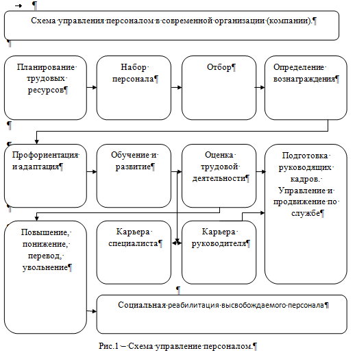 Специфику управления проектами. Особенности управления персоналом в строительстве. Управление кадрами в строительстве. Специфика управления карьерой молодых специалистов. Курсовая работа управление персоналом авиакомпания el al.