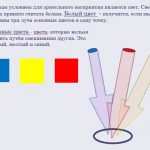 Иллюстрация №3: Теория цвета / Цветоведение (Презентации - Искусство).