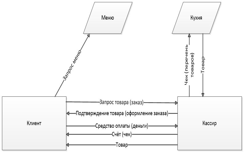 Дипломная разработка мобильного приложения