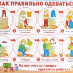 Иллюстрация №1: Воспитание культурно-гигиенических навыков у детей раннего возраста  в ДОО (Курсовые работы - Педагогика).