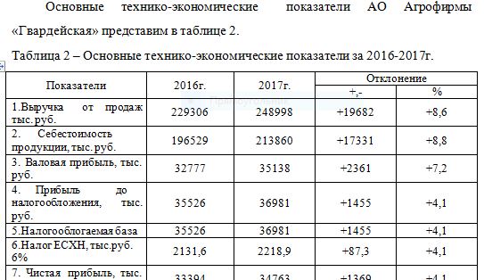 Анализ использования учебников