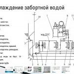 Иллюстрация №3: Диагностирование СЭУ судов промыслового флота (Бизнес план - Авиационная и ракетно-космическая техника).