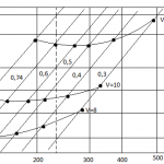 Иллюстрация №4: Анализ и повышение эффективности СЭУ Батм Бородино (Дипломные работы - Энергетическое машиностроение).