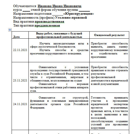 Преддипломная практика отчет дизайн по отраслям