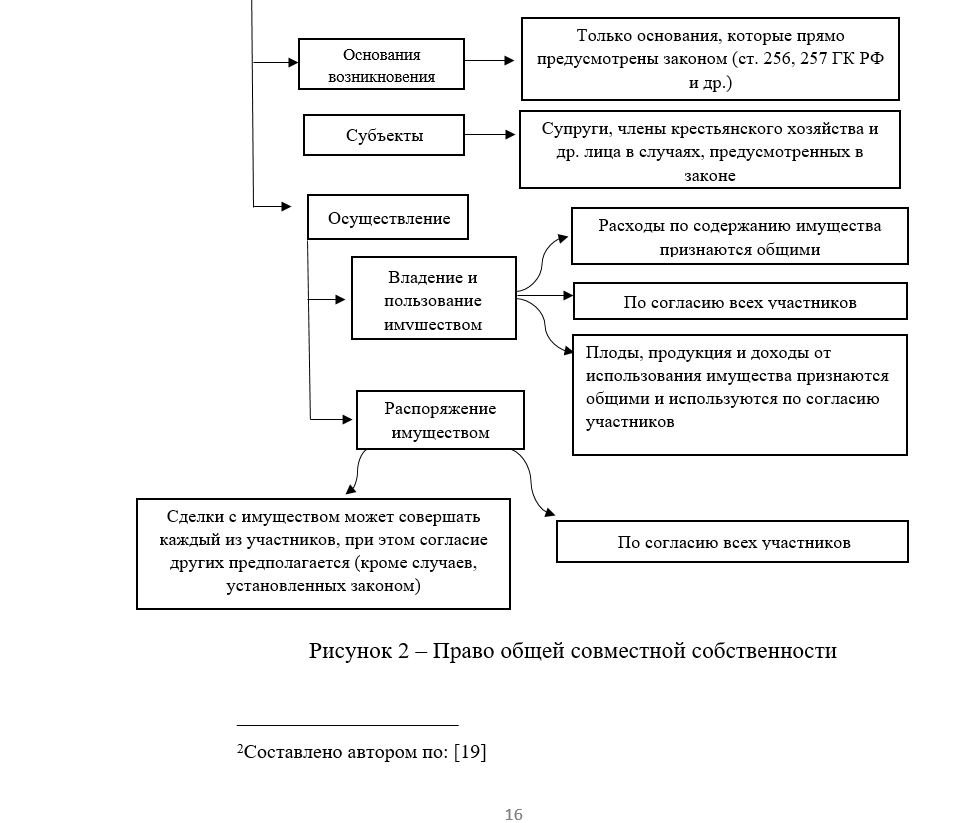 Право общей собственности проблемы. Участники общей собственности схема. Статистика общей собственности.