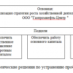 Иллюстрация №5: Анализ финансового состояния организации и разработка мероприятий по его улучшению (на примере ООО \»Газпромнефть-Центр\») (Дипломные работы - Экономика предприятия).