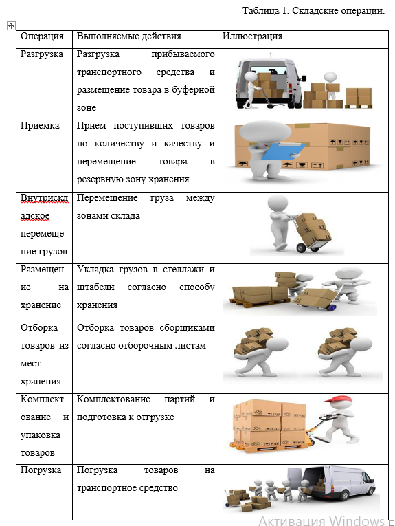 Операционная деятельность в логистике какие предметы. Операционная деятельность в логистике. 38.02.03 Операционная деятельность в логистике. Операционная деятельность в логистике ЖД. Операционная деятельность в логистике РЖД.