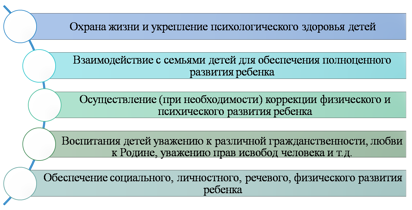 Документы муниципального уровня в образовании. Формы проявления психологии больших групп. Медико-социальная реабилитация. Виды медико-социальной реабилитации. Аспекты медико-социальной реабилитации.