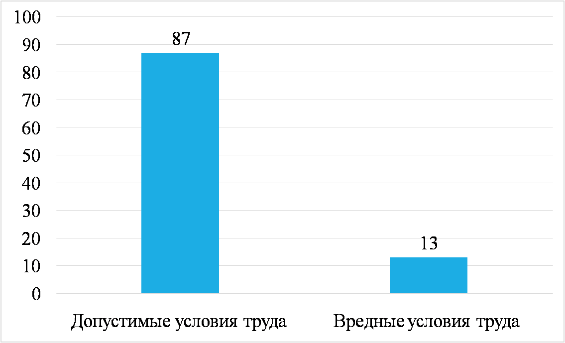 Бизнес план пао втб