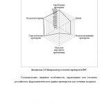 Иллюстрация №2: Анализ сегмента российского фармацевтического рынка препаратов для лечения псориаза (Курсовые работы - Фармация).