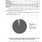 Иллюстрация №6: Анализ сегмента российского фармацевтического рынка препаратов для лечения псориаза (Курсовые работы - Фармация).