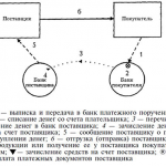 Иллюстрация №1: Совершенствование системы безналичных расчетов в Российской Федерации+презентация 15 слайдов+речь 4 страницы (Дипломные работы - Банковское дело).