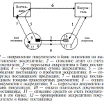 Иллюстрация №2: Совершенствование системы безналичных расчетов в Российской Федерации+презентация 15 слайдов+речь 4 страницы (Дипломные работы - Банковское дело).