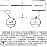 Иллюстрация №3: Совершенствование системы безналичных расчетов в Российской Федерации+презентация 15 слайдов+речь 4 страницы (Дипломные работы - Банковское дело).