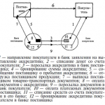 Иллюстрация №4: Совершенствование системы безналичных расчетов в Российской Федерации+презентация 15 слайдов+речь 4 страницы (Дипломные работы - Банковское дело).